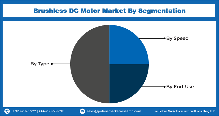 Brushless DC Motor Seg